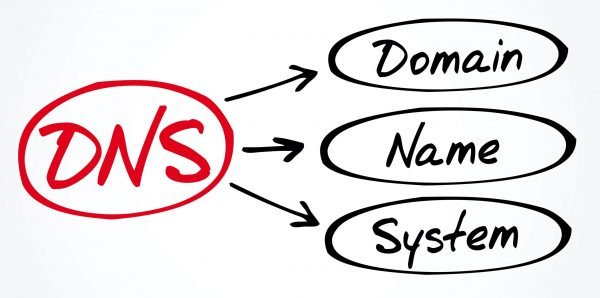 DNS abbreviation explained as Domain Name System with arrows.