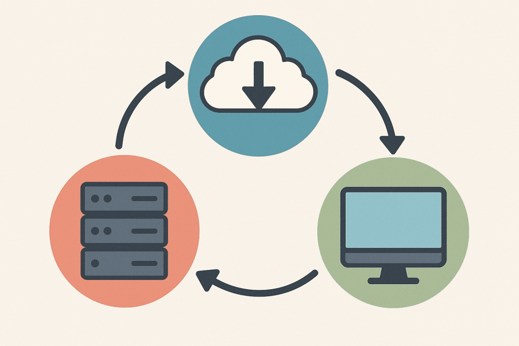 Schematic circle between server, cloud, and computer illustrating the backup process.